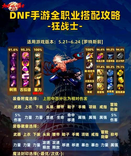dnf辅助搭配技巧是什么？如何选择合适的辅助？